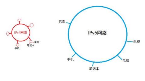 2019年信息網絡發展預測：融合協同發展，技術應用百花齊放