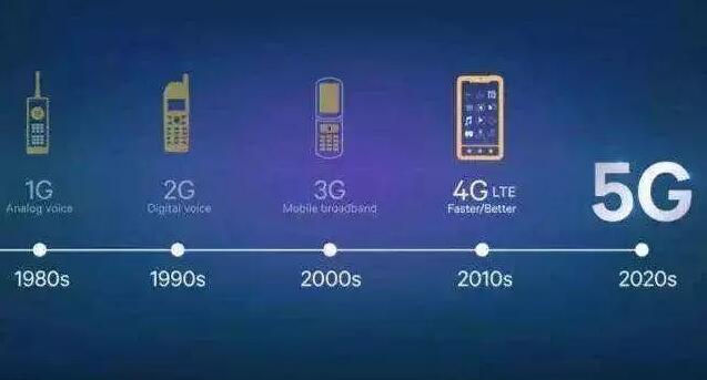 5G套餐價格10月31日揭曉，5G于本周五正式啟用